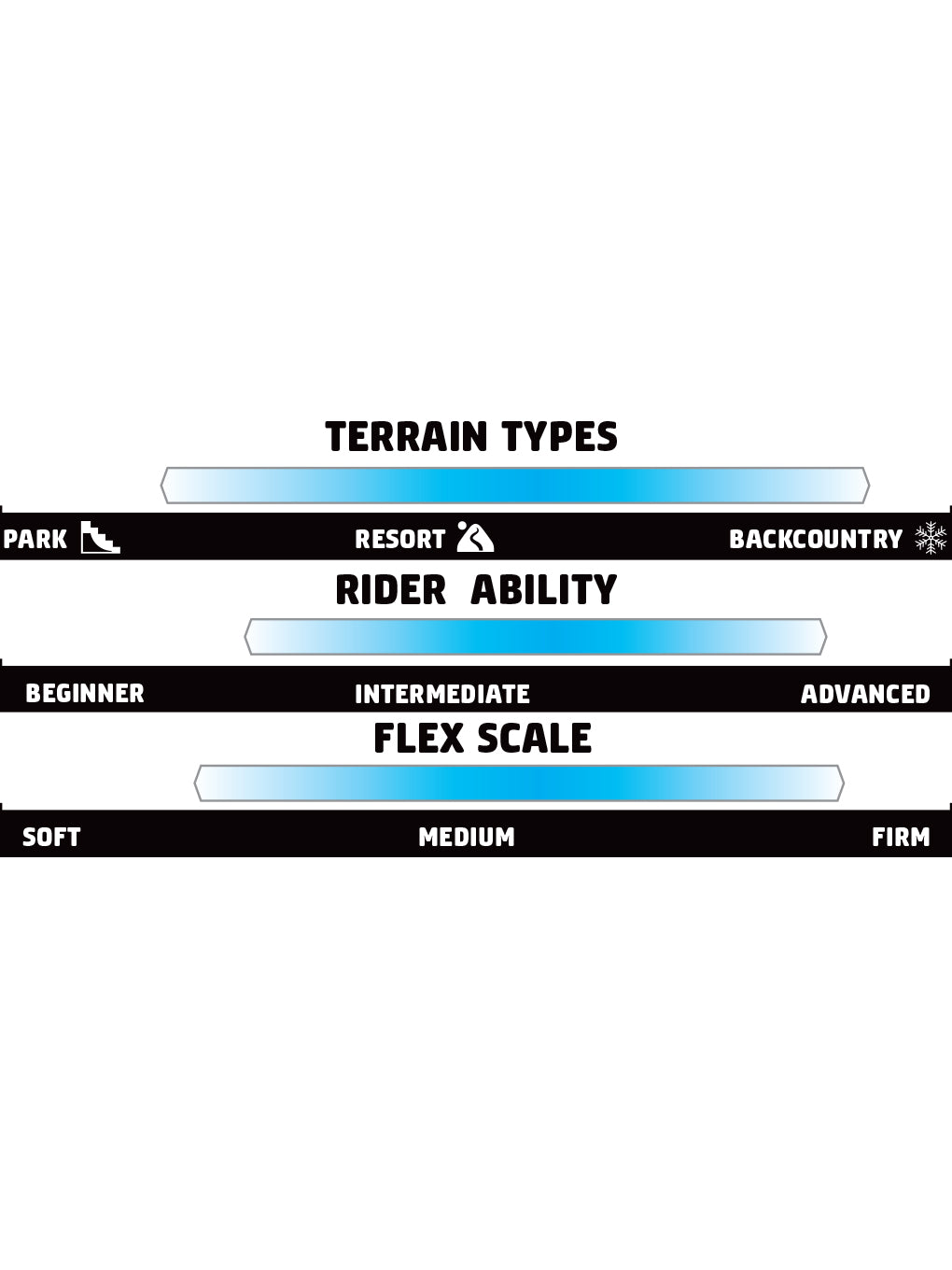 GNU Antigravity Snowboard 2025 - A snowboard with a black base and white accents, featuring a distinctive logo on its top side.