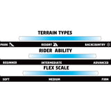 GNU Antigravity Snowboard 2025 - A snowboard with a black base and white accents, featuring a distinctive logo on its top side.