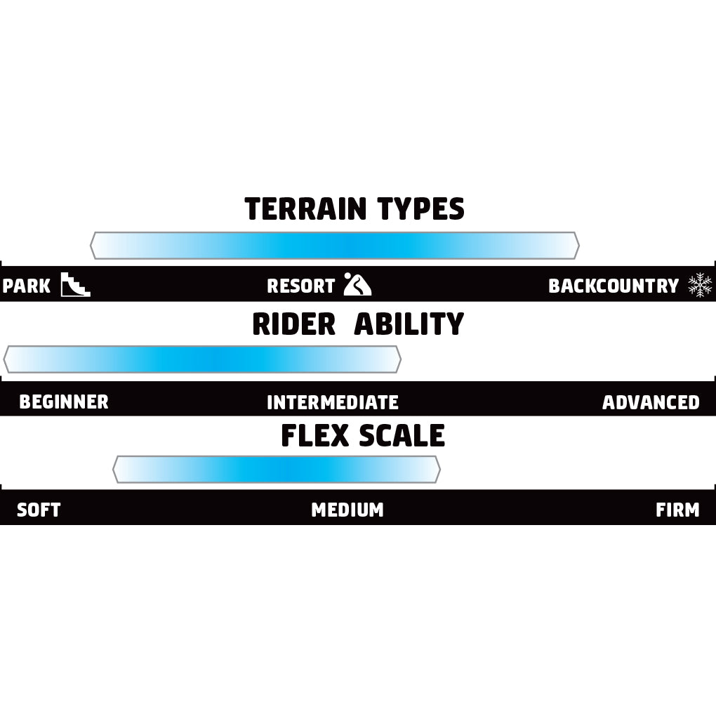 GNU Women's B-Nice Snowboard 2025 - A snowboard with a blue and white graphic design featuring a cartoon character on its top sheet.