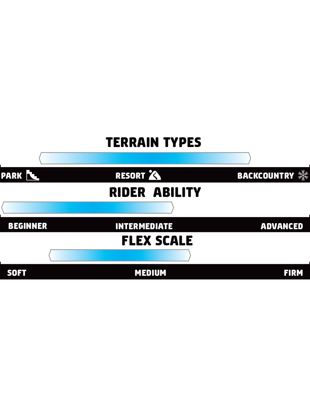 GNU Women's B-Nice Snowboard 2025 - A snowboard with a blue and white graphic design featuring a cartoon character on its top sheet.