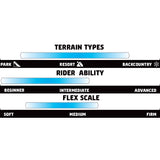 GNU Women's B-Nice Snowboard 2025 - A snowboard with a blue and white graphic design featuring a cartoon character on its top sheet.