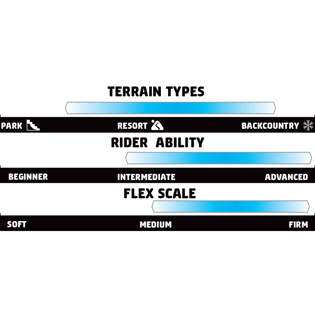 GNU Banked Country Snowboard 2025 - A snowboard with a blue and white color scheme, featuring a pattern of small, stylized trees on its top surface.