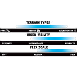 GNU Banked Country Snowboard 2025 - A snowboard with a blue and white color scheme, featuring a pattern of small, stylized trees on its top surface.