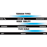 GNU Banked Country Snowboard 2025 - A snowboard with a blue and white color scheme, featuring a pattern of small, stylized trees on its top surface.