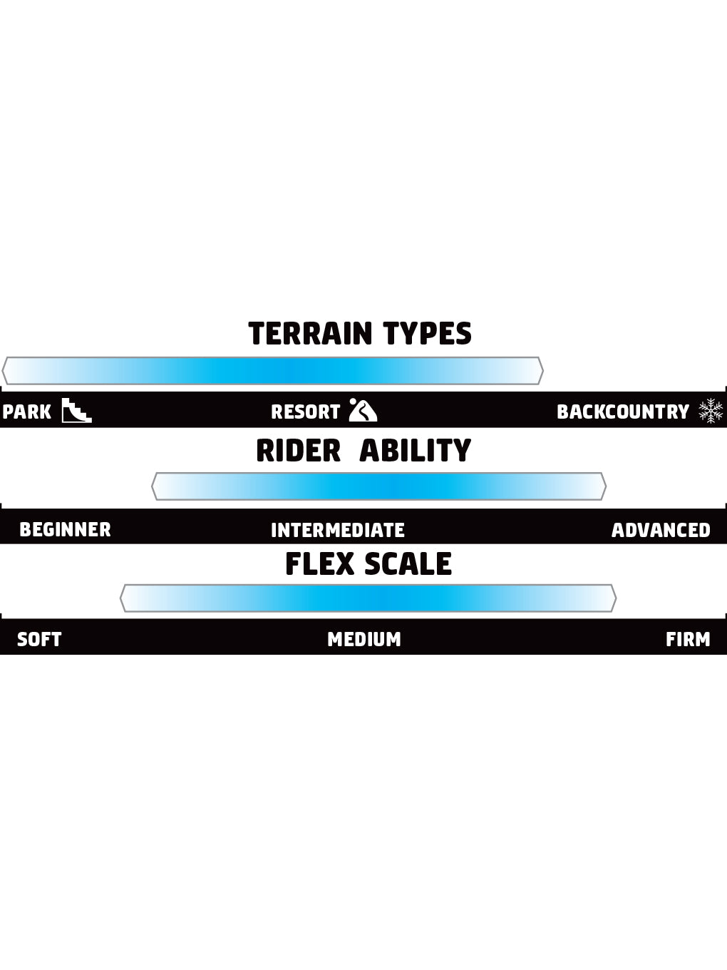 GNU C-Money Snowboard 2025 - A snowboard with a black base and white accents, featuring a distinctive "C" logo on the top sheet.