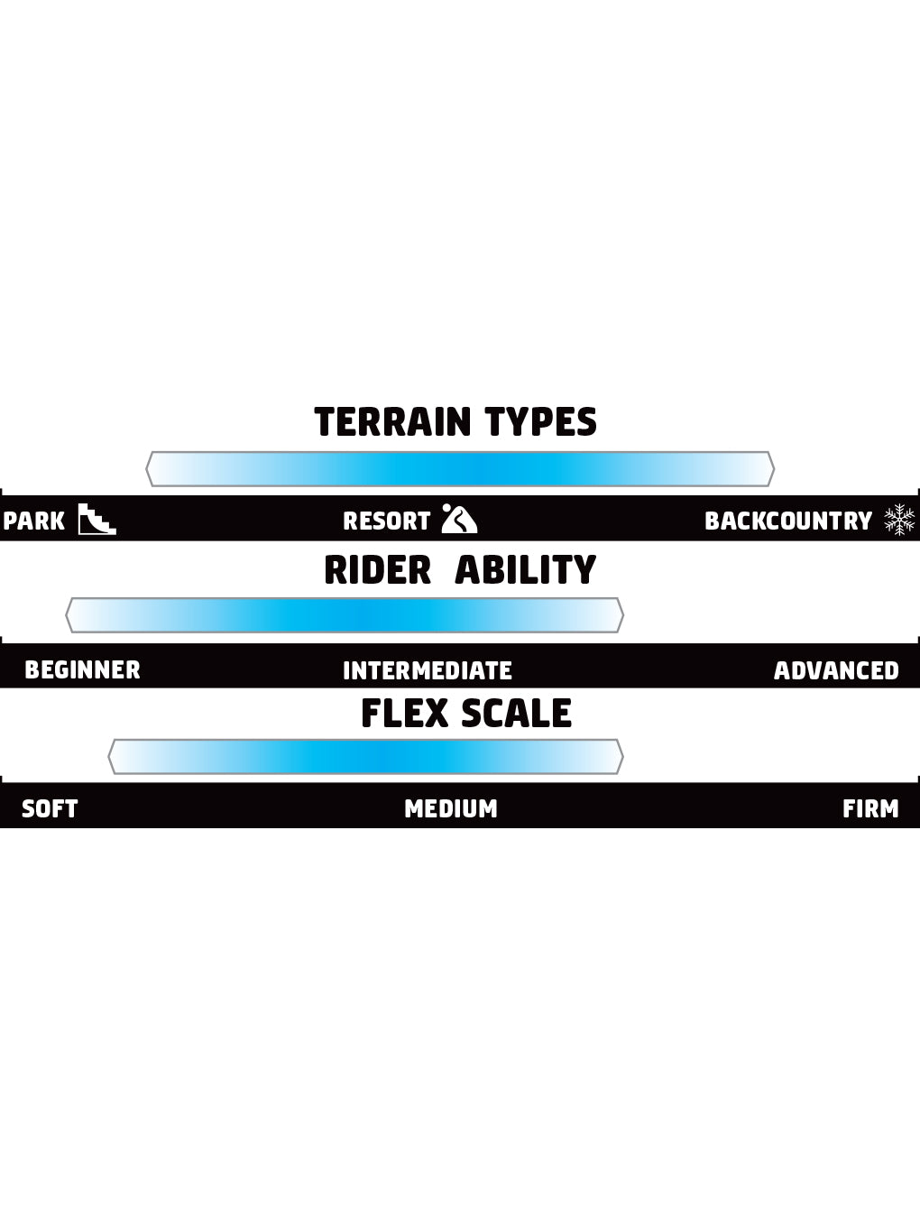 GNU Women's Frosting Snowboard 2025 - A light blue snowboard with a white stripe down the middle and a small, round logo on the top left corner.