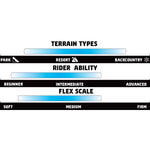 GNU Women's Frosting Snowboard 2025 - A light blue snowboard with a white stripe down the middle and a small, round logo on the top left corner.