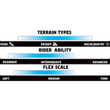 GNU Women's Frosting Snowboard 2025 - A light blue snowboard with a white stripe down the middle and a small, round logo on the top left corner.