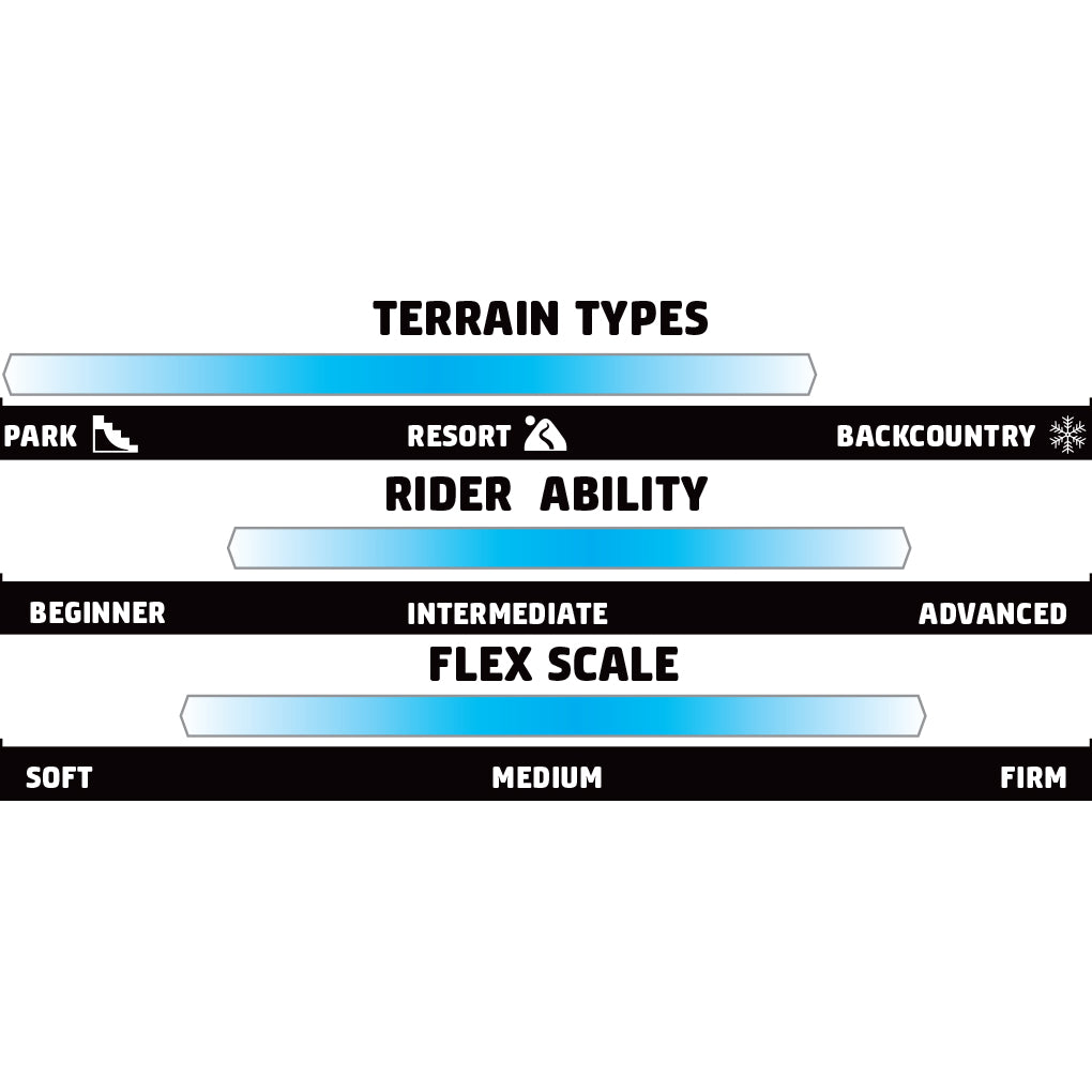 GNU Women's Gloss Snowboard 2025 - A glossy snowboard with a sleek design, featuring a predominantly white color scheme and subtle black accents.