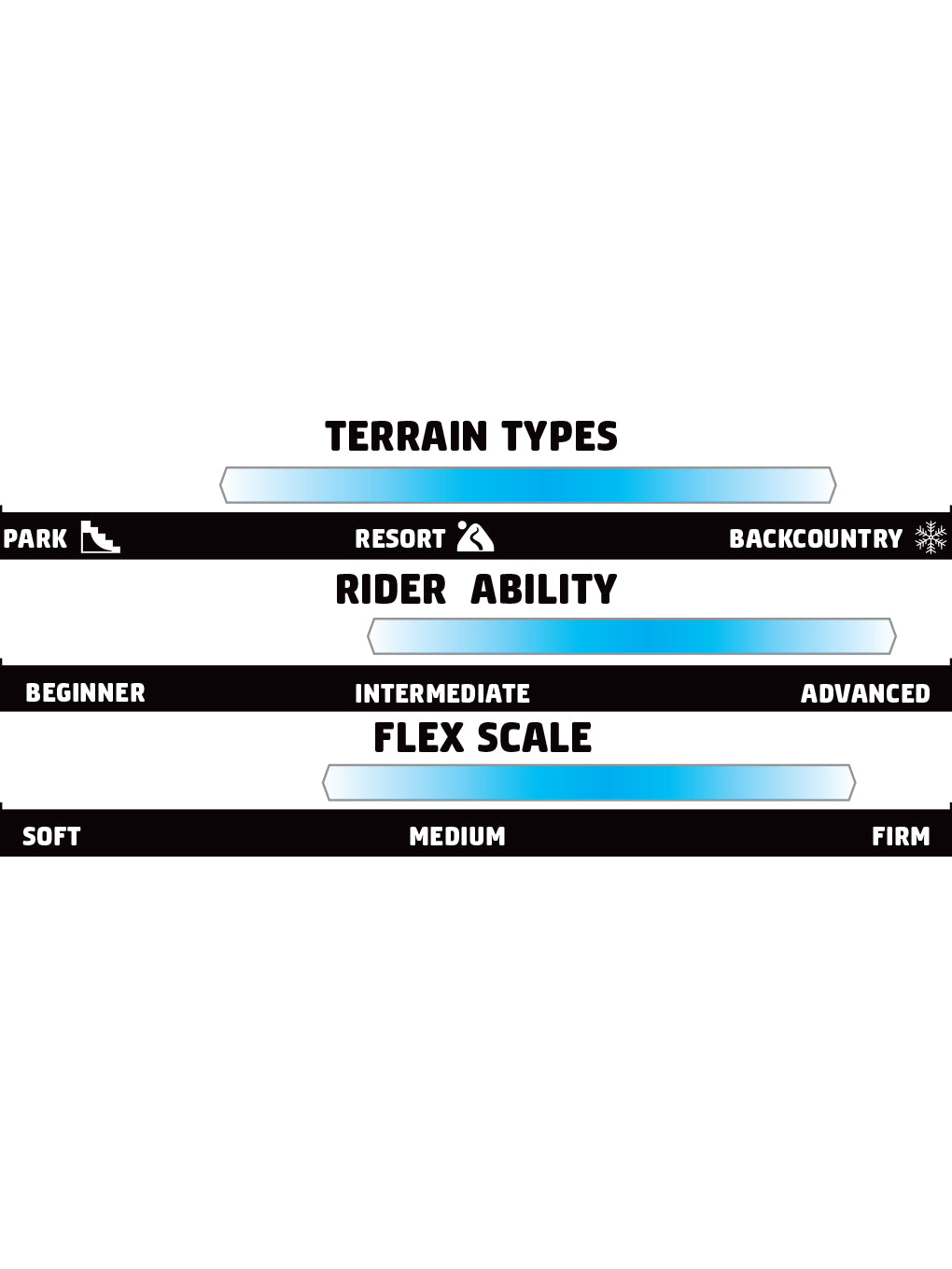 GNU Gremlin Snowboard 2025 - A snowboard with a black base color and white accents, featuring a distinctive "Gremlin" graphic on its top sheet.