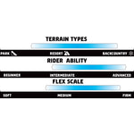 GNU Gremlin Snowboard 2025 - A snowboard with a black base color and white accents, featuring a distinctive "Gremlin" graphic on its top sheet.