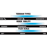 GNU Gremlin Snowboard 2025 - A snowboard with a black base color and white accents, featuring a distinctive "Gremlin" graphic on its top sheet.