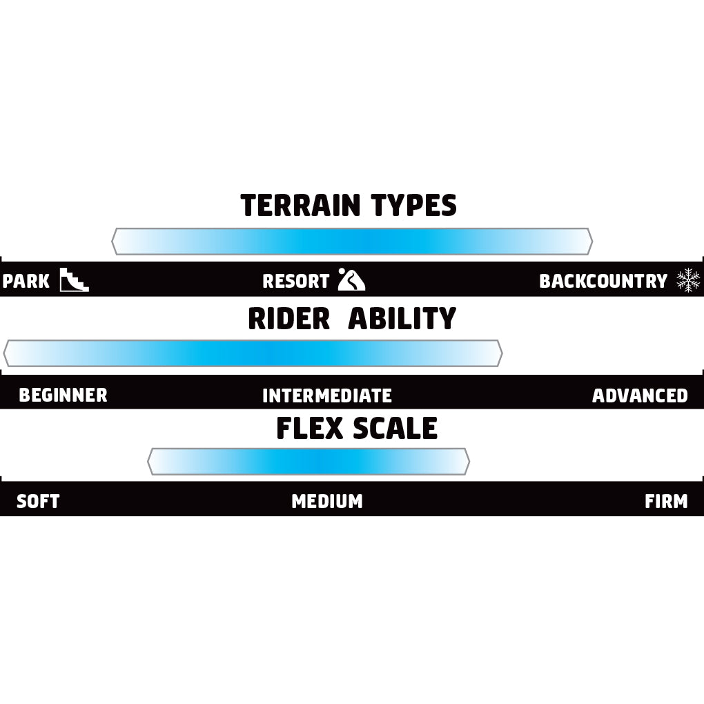 GNU GWO Snowboard 2025 - White snowboard with black binding mounts and a black logo on top of the board.