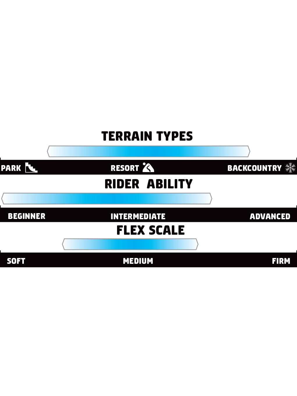 GNU GWO Snowboard 2025 - White snowboard with black binding mounts and a black logo on top of the board.