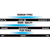 GNU GWO Snowboard 2025 - White snowboard with black binding mounts and a black logo on top of the board.