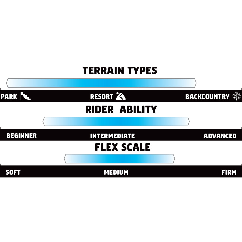 GNU Women's Choice Snowboard 2025 - A snowboard with a white base and blue accents, featuring a distinctive pattern on its top surface.