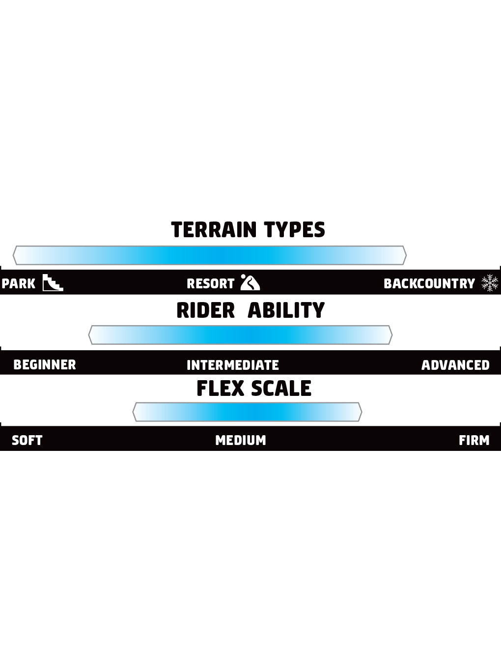 GNU Women's Choice Snowboard 2025 - A snowboard with a white base and blue accents, featuring a distinctive pattern on its top surface.