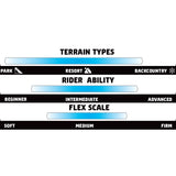 GNU Women's Choice Snowboard 2025 - A snowboard with a white base and blue accents, featuring a distinctive pattern on its top surface.