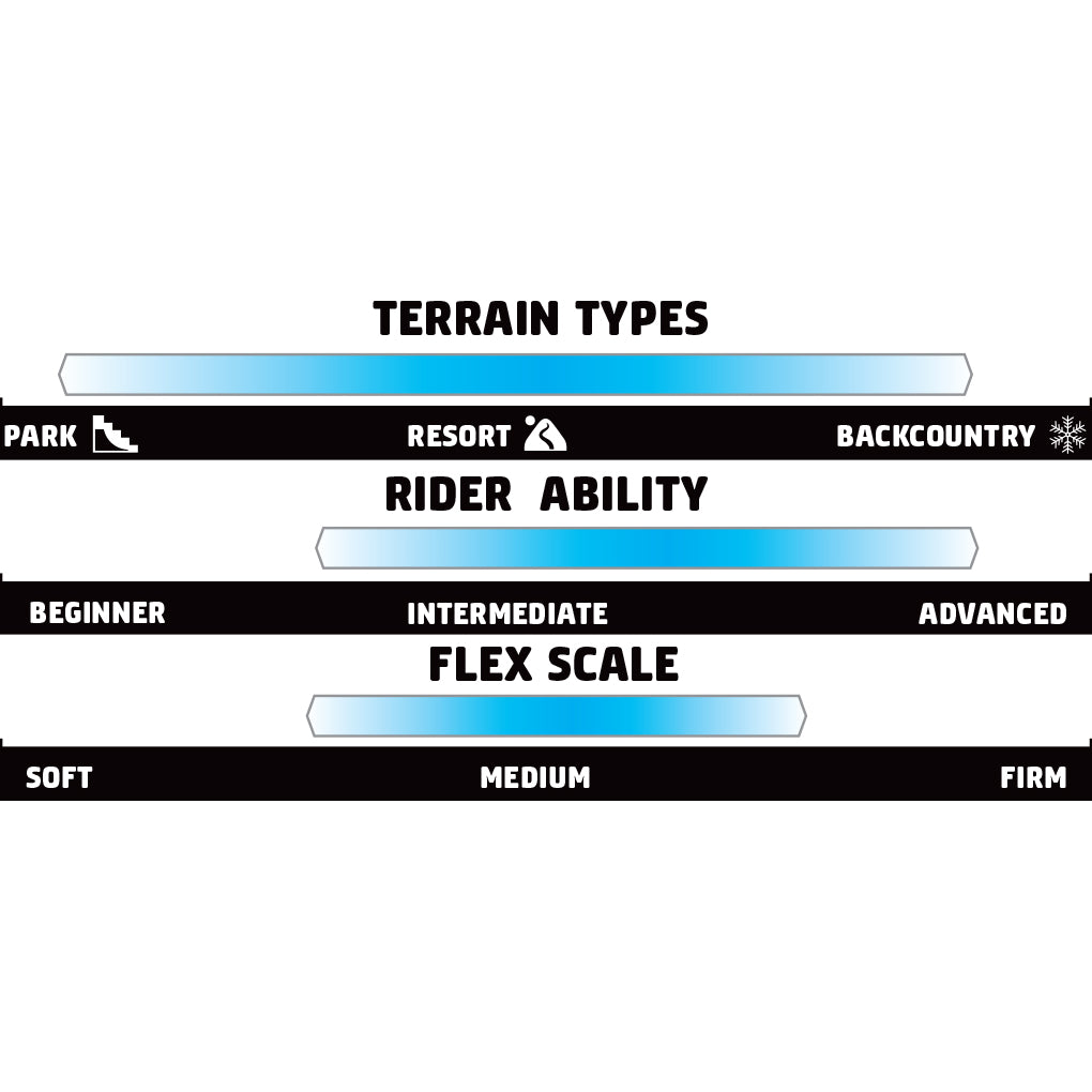 GNU Riders Choice Snowboard 2025 - A snowboard with a black base color and white lettering on top of it.