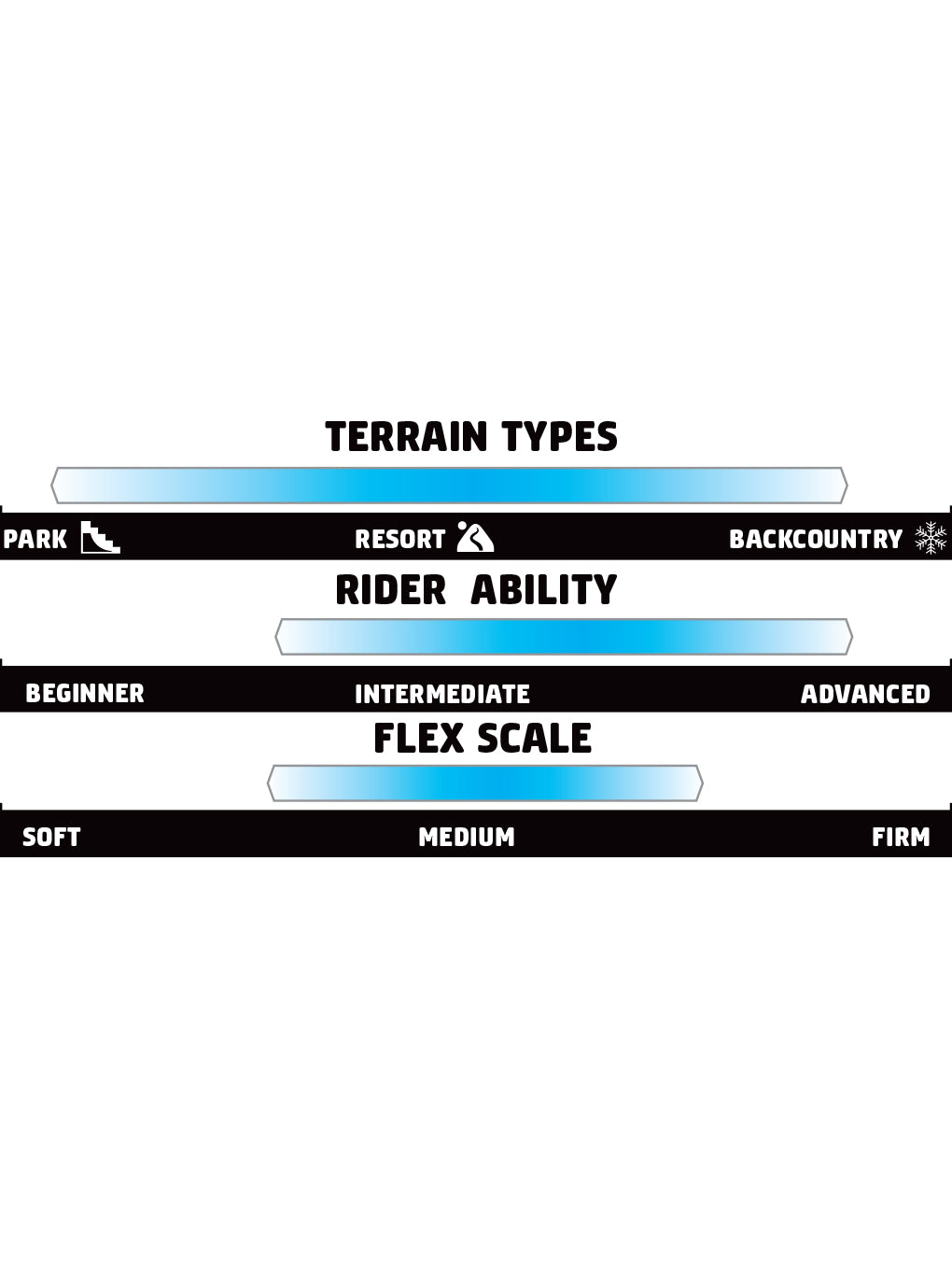GNU Riders Choice Snowboard 2025 - A snowboard with a black base color and white lettering on top of it.