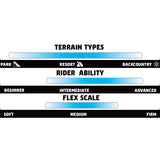 GNU Riders Choice Snowboard 2025 - A snowboard with a black base color and white lettering on top of it.