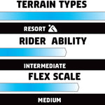 GNU Women's Fiction Snowboard 2026 - A light blue snowboard with a white stripe down the middle and a black logo on top.