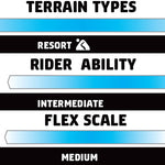 GNU Rider's Choice Snowboard 2026 - A snowboard with a black base and white stripes on top, featuring a rider standing in front of it.