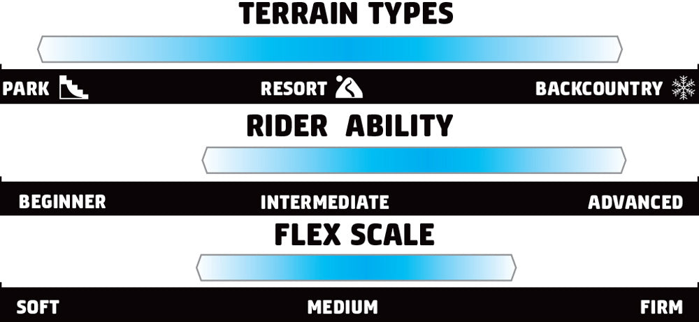 GNU Rider's Choice Snowboard 2026 - A snowboard with a black base and white stripes on top, featuring a rider standing in front of it.