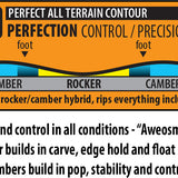 Lib Tech Cold Brew Snowboard 2026 - A snowboard with a blue and yellow graphic design on its top surface.