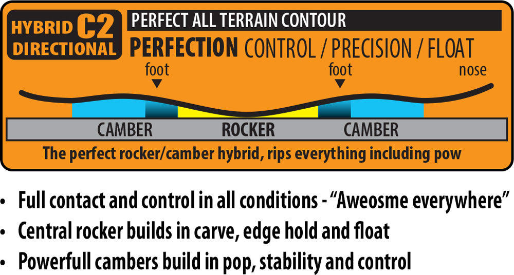Lib Tech Cold Brew Snowboard 2026 - A snowboard with a blue and yellow graphic design on its top surface.
