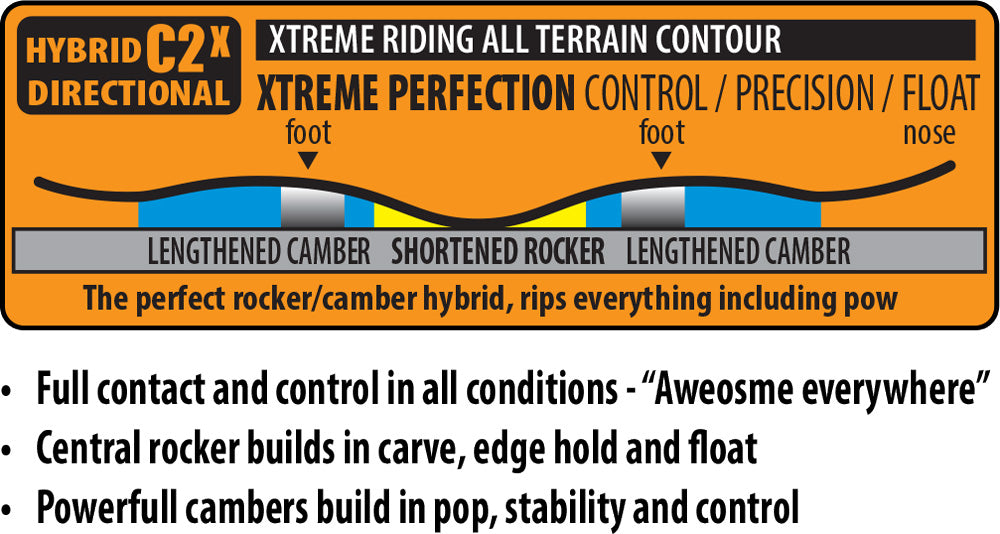 Lib Tech Golden Orca Snowboard 2026 - A snowboard with a blue and yellow graphic design featuring an orca whale on its top surface.