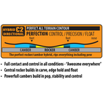 Lib Tech - Cold Brew Snowboard 2025 is a snowboard with a blue and white graphic design featuring a stylized coffee cup on its top side.