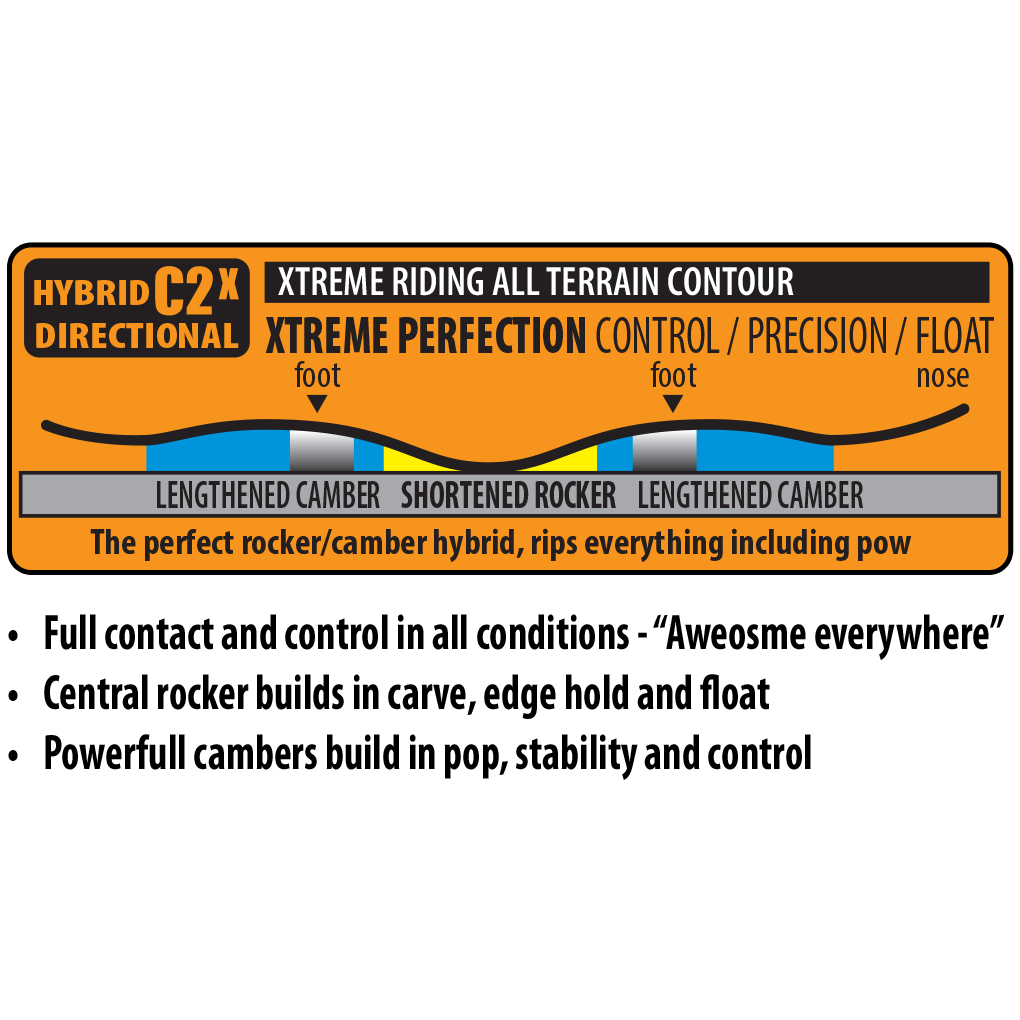 Lib Tech Skunk Ape Snowboard 2025 - White snowboard with a blue and black graphic of an ape's face on top, featuring a nose and mouth.