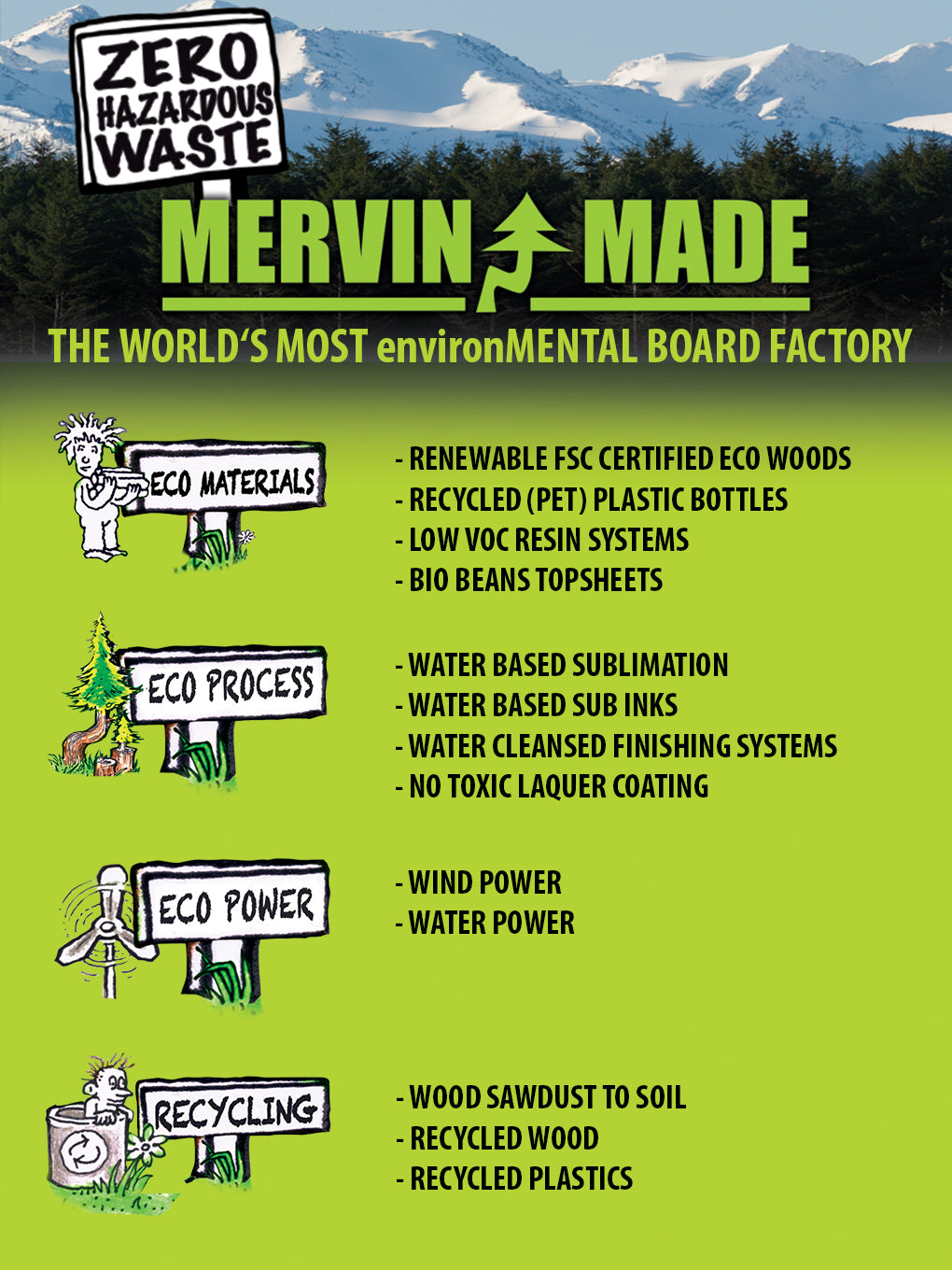 GNU Gremlin Snowboard 2026 - A snowboard with a black base color and white, green, and red graphics on top.