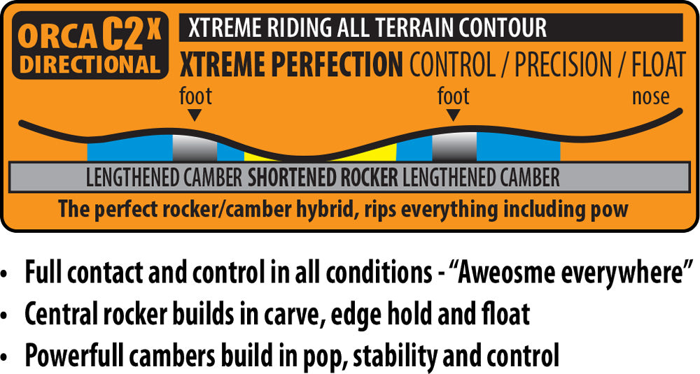 Lib Tech Apex Orca Snowboard 2026 - A snowboard with a blue and white striped pattern on its top surface.