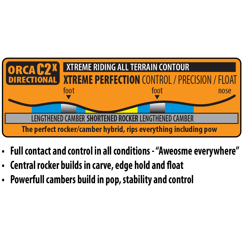 Lib Tech Orca Snowboard 2025 - A snowboard with a blue and white color scheme, featuring a wavy pattern on its top surface.