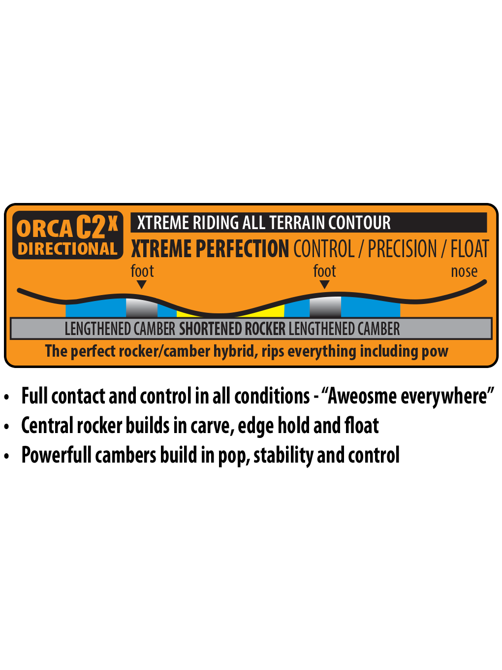 Lib Tech Orca Snowboard 2025 - A snowboard with a blue and white color scheme, featuring a wavy pattern on its top surface.