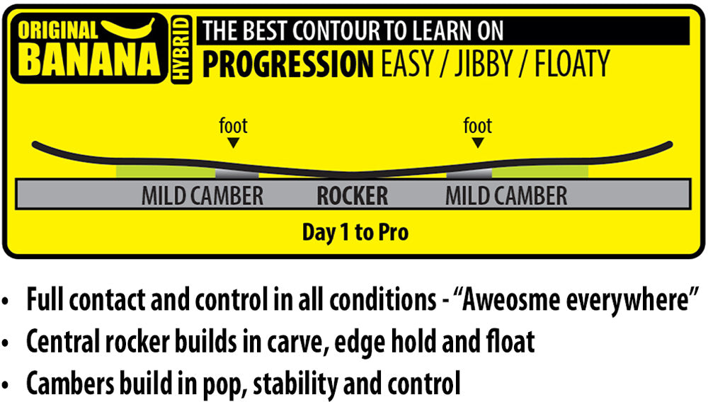 Lib Tech Women's Glider Snowboard - A snowboard with a light blue base color and white accents, featuring a wavy pattern on its top surface.