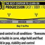 Lib Tech Women's Glider Snowboard - A snowboard with a light blue base color and white accents, featuring a wavy pattern on its top surface.