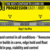 Lib Tech Women's Glider Snowboard - A snowboard with a light blue base color and white accents, featuring a wavy pattern on its top surface.