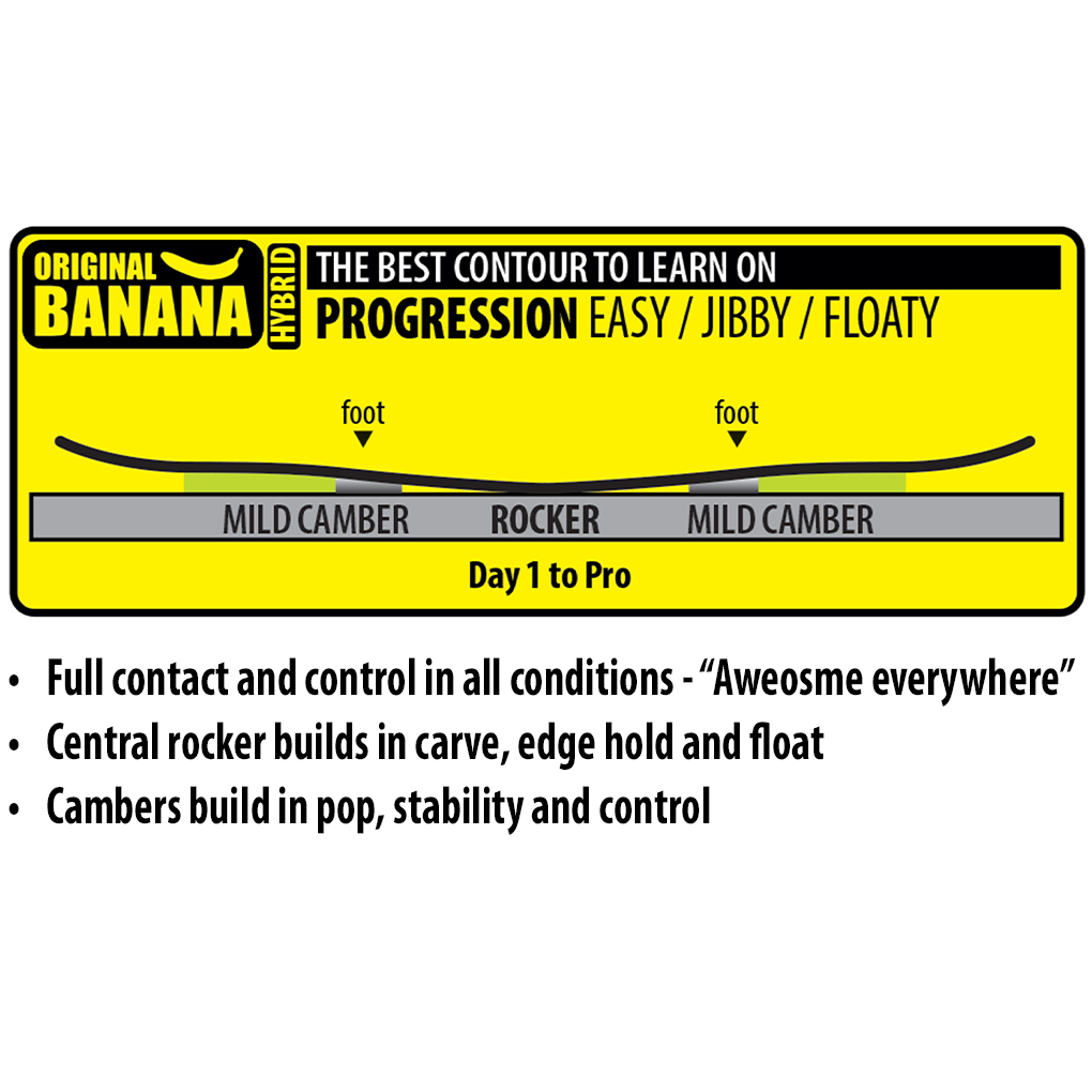 Lib Tech Skate Banana Snowboard 2025 - A snowboard with a banana-shaped tip and tail, featuring a bright yellow base color.