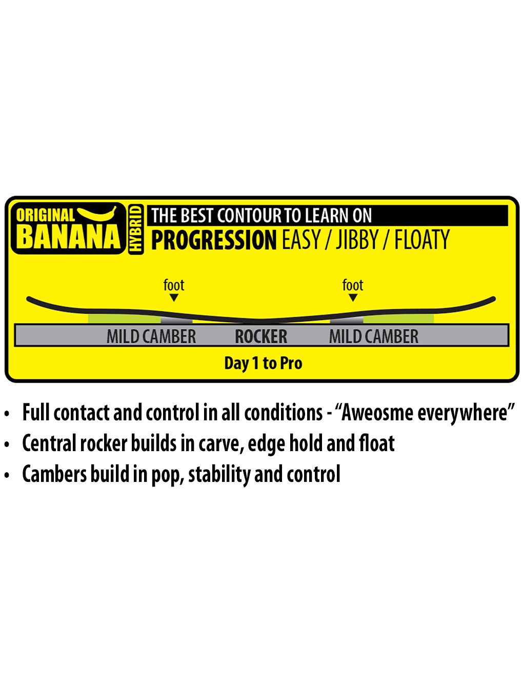 Lib Tech Skate Banana Snowboard 2025 - A snowboard with a banana-shaped tip and tail, featuring a bright yellow base color.