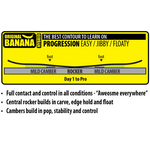 Lib Tech Skate Banana Snowboard 2025 - A snowboard with a banana-shaped tip and tail, featuring a bright yellow base color.