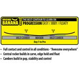 Lib Tech Skate Banana Snowboard 2025 - A snowboard with a banana-shaped tip and tail, featuring a bright yellow base color.