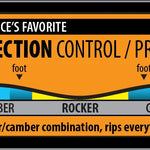 GNU Women's Frosting Snowboard 2026 - A bright blue snowboard with a white base and yellow accents, featuring a wavy pattern on its top surface.