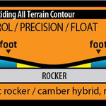 GNU Rider's Choice Snowboard 2026 - A snowboard with a blue and yellow graphic design on its top surface.