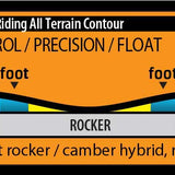GNU Rider's Choice Snowboard 2026 - A snowboard with a blue and yellow graphic design on its top surface.