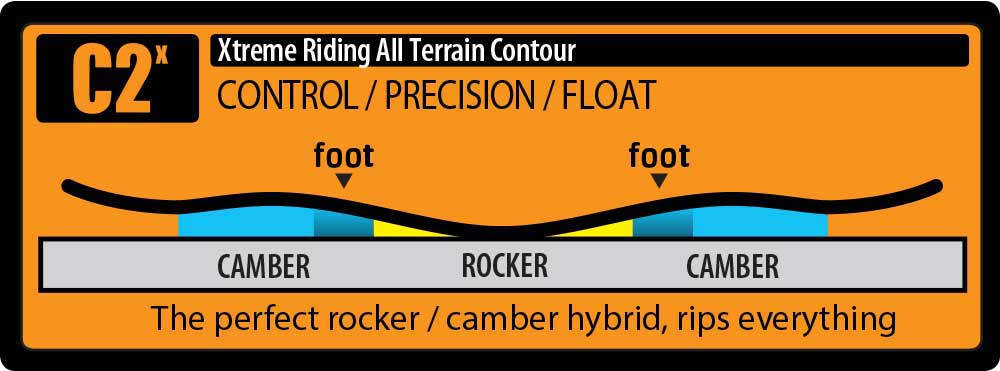 GNU Ladies Choice Snowboard 2026 - A snowboard with a blue base color and yellow accents on top of it.