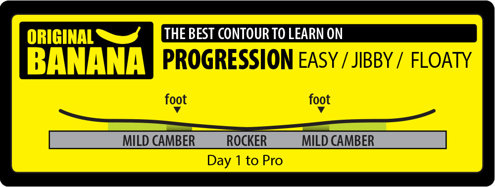 GNU Women's Fiction Snowboard 2026 - A snowboard with a black base and yellow accents, featuring a wavy pattern on its top surface.