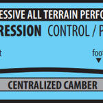 Lib Tech Jamie Lynn Snowboard 2026 - A light blue snowboard with a white stripe down the middle and a black logo on top.